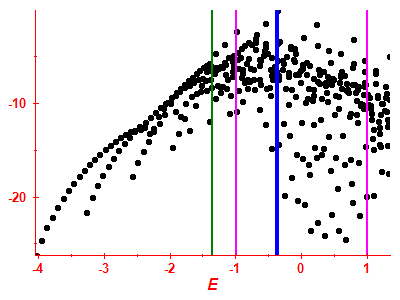 Strength function log